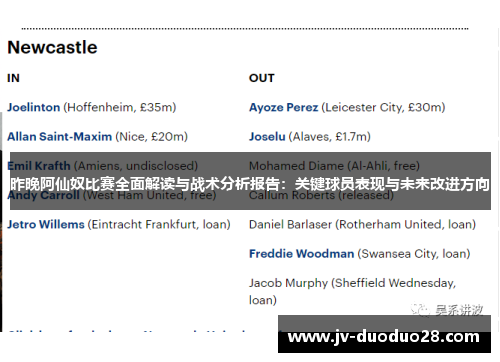 昨晚阿仙奴比赛全面解读与战术分析报告：关键球员表现与未来改进方向