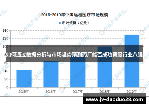 如何通过数据分析与市场趋势预测药厂能否成功晋级行业八强 如何通过数据分析与市场趋势预测药厂能否成功晋级行业八强