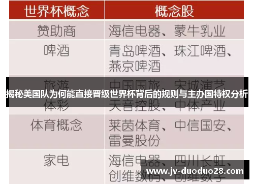 揭秘美国队为何能直接晋级世界杯背后的规则与主办国特权分析 揭秘美国队为何能直接晋级世界杯背后的规则与主办国特权分析