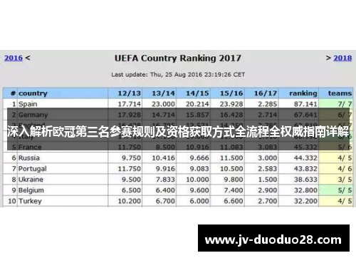 深入解析欧冠第三名参赛规则及资格获取方式全流程全权威指南详解