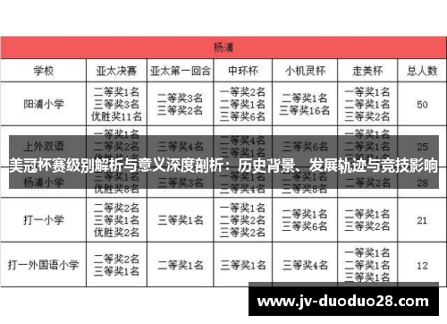 美冠杯赛级别解析与意义深度剖析：历史背景、发展轨迹与竞技影响