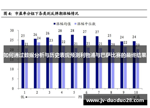 如何通过数据分析与历史表现预测利物浦与巴萨比赛的最终结果 如何通过数据分析与历史表现预测利物浦与巴萨比赛的最终结果