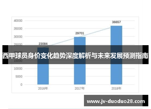 西甲球员身价变化趋势深度解析与未来发展预测指南