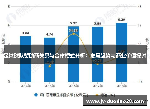 足球球队赞助商关系与合作模式分析:发展趋势与商业价值探讨 足球球队赞助商关系与合作模式分析:发展趋势与商业价值探讨